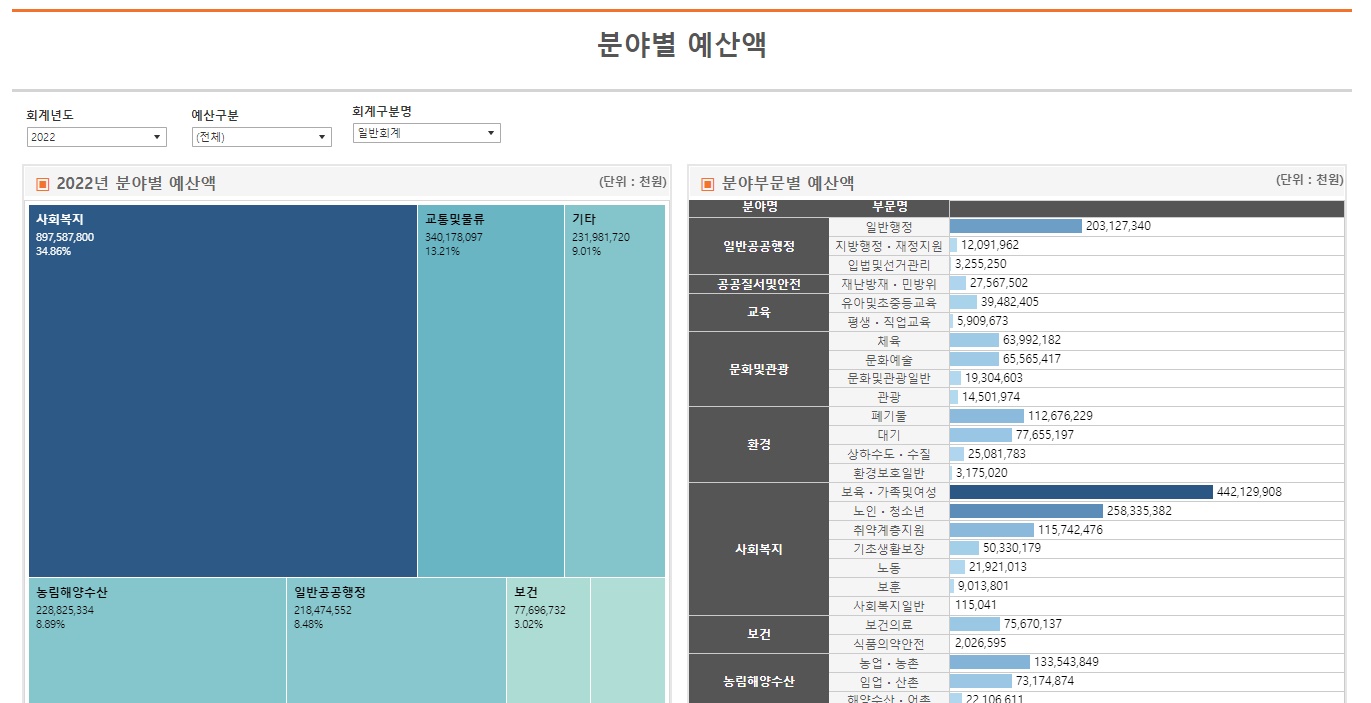 시각화 인포그래픽 이미지