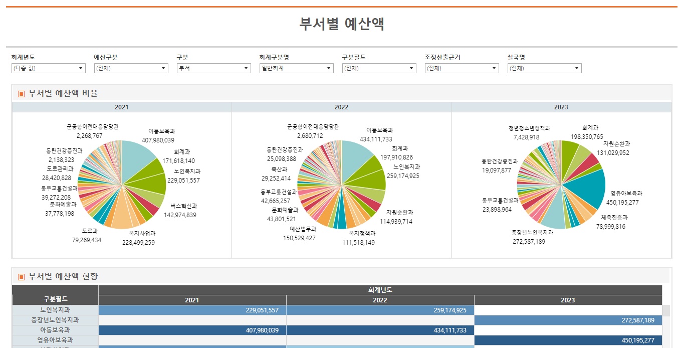 시각화 인포그래픽 이미지