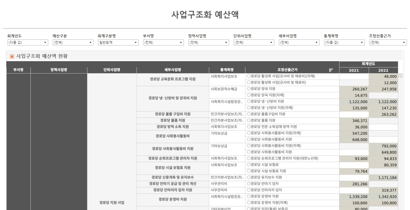 시각화 인포그래픽 이미지