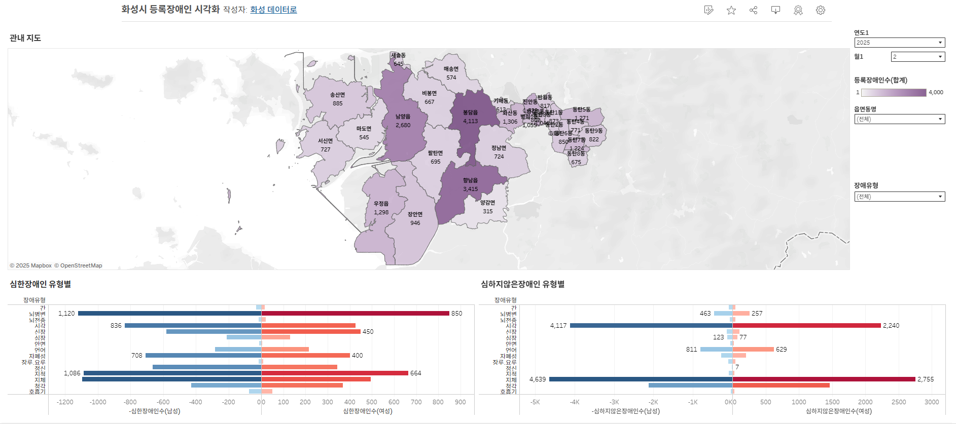 시각화 인포그래픽 이미지