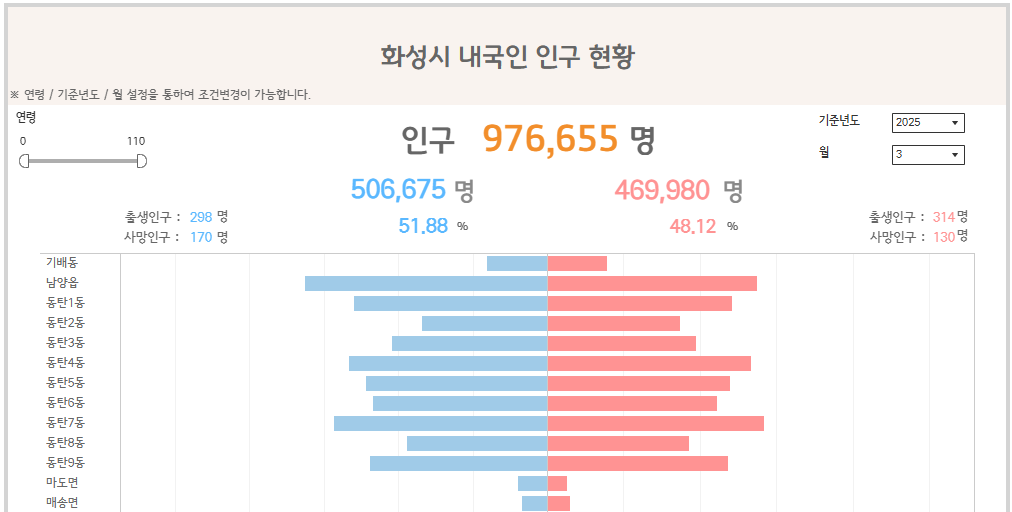 시각화 인포그래픽 이미지