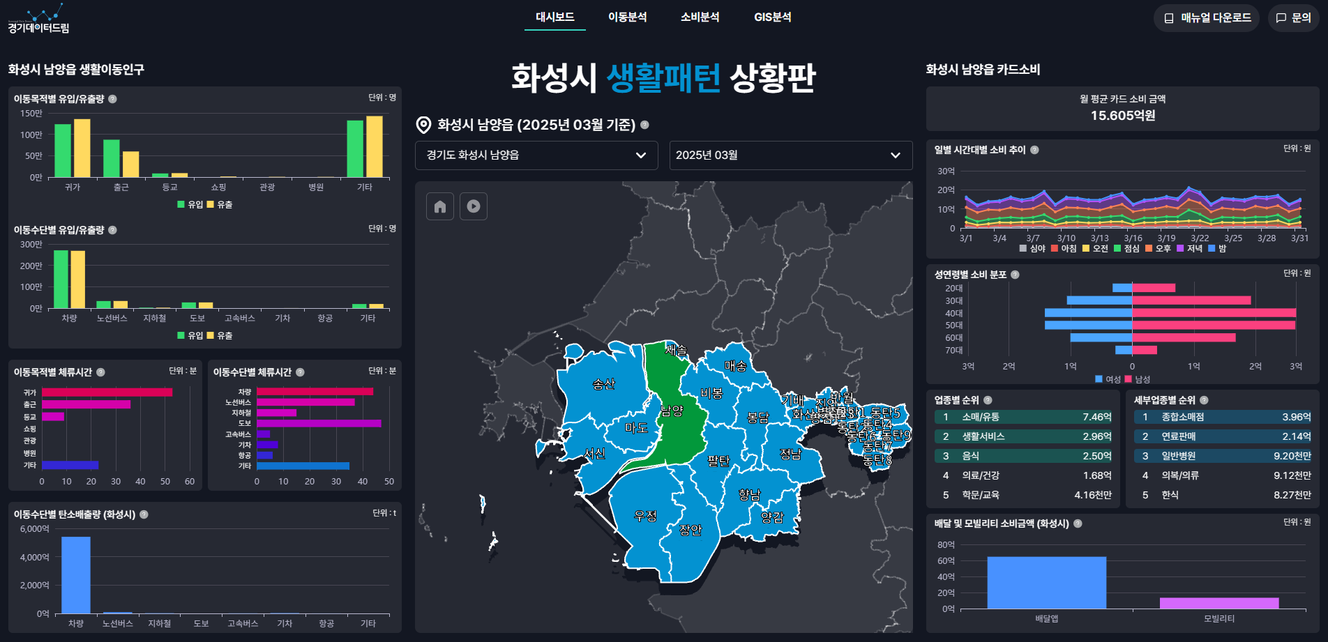 메인화면 차트인포그래픽 이미지